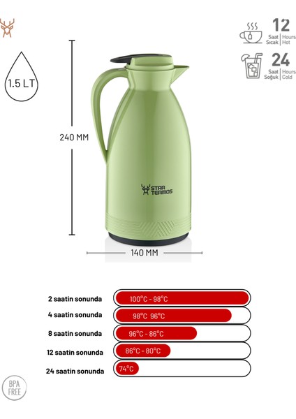 Morepse Serisi Cam Termos 1.5 Litre Yeşil STM-6165