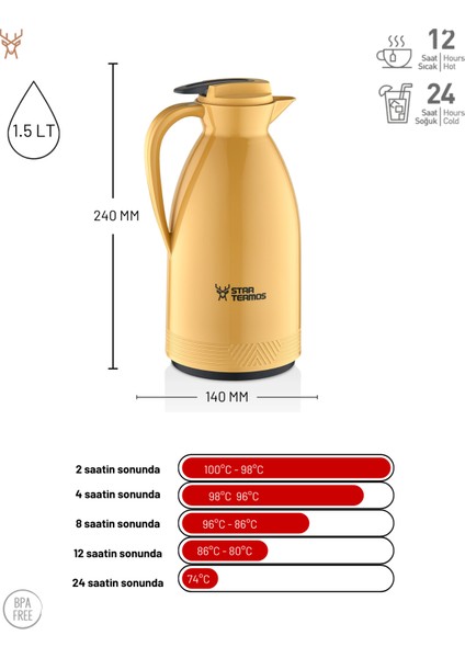 Morepse Serisi Cam Termos 1.5 Litre Sarı STM-6165