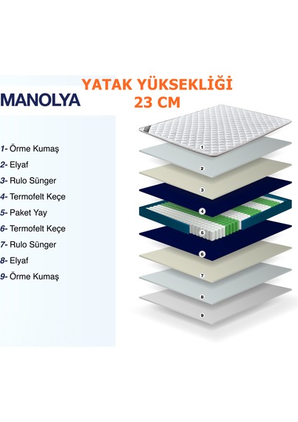 AE-7801 Manolya Tek Kişilik Yatak Özel Paket Yaylı, Full Ortopedik, Antibakteriyel Kumaş, Örme Kumaş