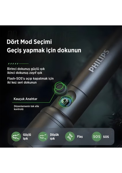 SFL2124 Teleskopik Zoom, 250 Lümen Max Işık Gücü, Sos Modu ve Metal Gövdeli Şarj Edilebilir Uzun Menzilli 5W LED El Feneri