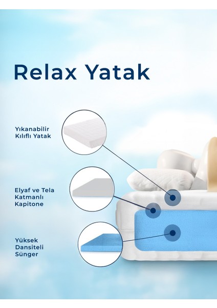 Relax Tek Kişilik Ortopedik Sünger Yatak 90X190