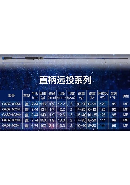 Galaxy 2 GAS2-802ML 244CM 7-25 gr Spin Kamış
