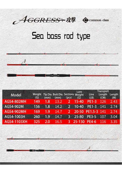 Aggress 4 AGS4-902M 274CM 10-40GR Spin Kamış