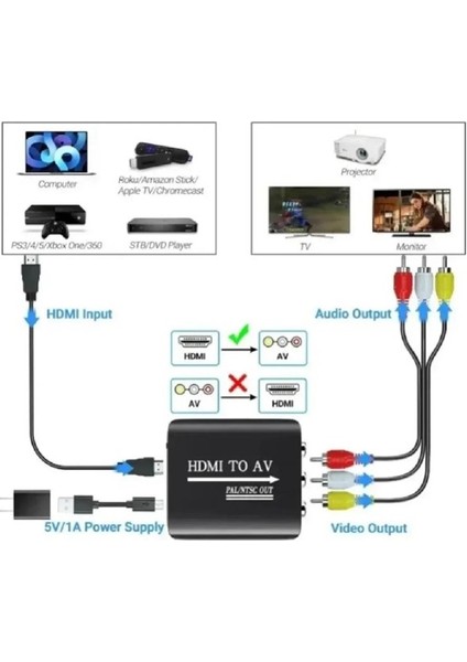 HDMI To Av Rca Tos Çevirici Dönüştürücü Adaptör HDMI To Av Rca