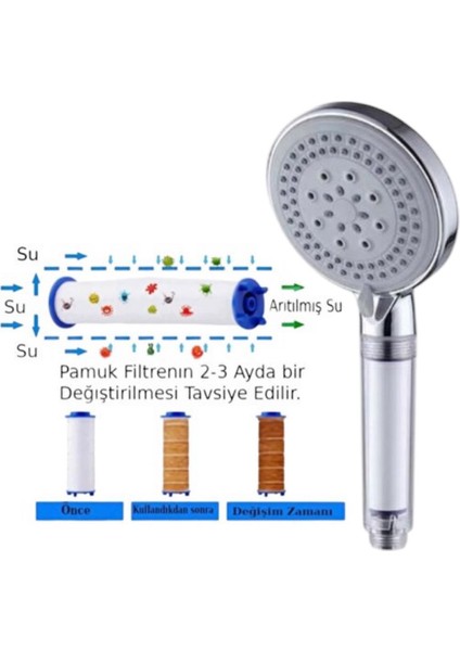 Su Tasarruflu Kireç Önleyici Özellikli 3 Adet Yedekli Lüks Model Duş Başlığı