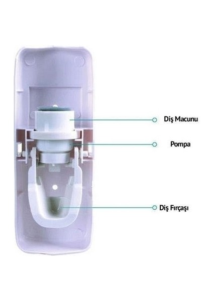 By Ogalo® Otomatik Diş Macunu Sıkacağı ve 5 Adet Diş Fırası Tutacağı Diş Fırçalığı fırsatları