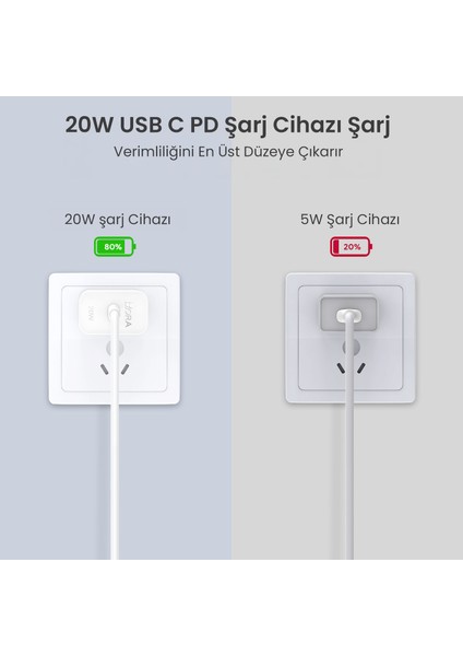 GAR152 PD20W Şarj Aleti - Type-C Adaptör - Hızlı Şarj Cihazı - Kompakt Tasarım - Telefon ve Tablet Uyumlu - Beyaz indirimleri