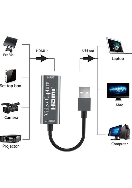 HDMI Video Capture Ezcap USB Video Capture HDMI Kaydedici Yakalama Kartı