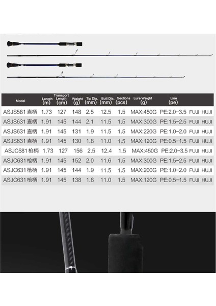 Amazing 3 Spinning ASJS-631 191 cm 300GR Slow Jigging Kamış
