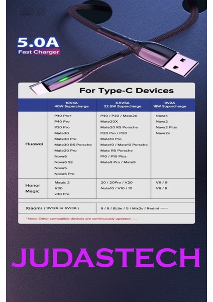 J2 Type-C 5A/100W Şarj ve Data Kablosu - 1mt