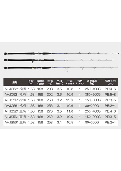 Amazing Fast Jigging Heavy 168 cm 80-200 gr Tek Parça Jig Kamışı