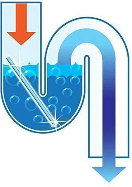 Tesisat Boru Küvet Temizleme Mutfak Gider Temizleyici Sani Çubukları Kanalizasyon Temizleme Çubuğu Mutfak Aksesuarları (Yurt Dışından) modelleri