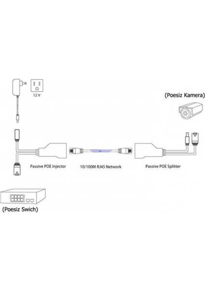 1 Çift Pasif Poe Injector/poe Splıtter Kiti 10 Adet Çift