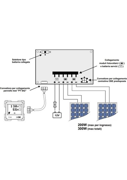 PRS300 17A 300W Mppt Solar Şarj Cihazı