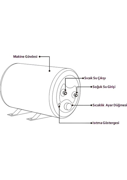 Werd E-Boiler 10L 12 Volt Karavan Su Isıtıcı indirimleri