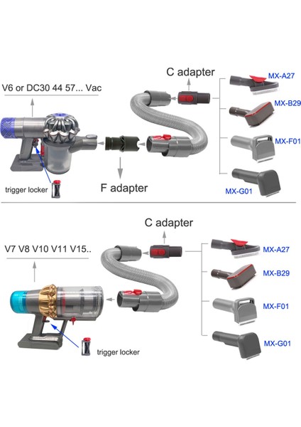Dyson Pet Bakım Aracı Köpek Fırçası Elektrikli Süpürge Dyson V6V7V8V9 Köpekbalığı Miele Karcher Elektrikli Süpürge (Yurt Dışından) fiyatları