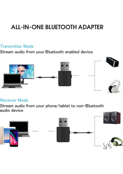 5.0 Kablosuz Bluetooth Ses Alıcı Verici USB 2'si 1 Arada Eller Serbest Çağrı Müzik Ses Adaptörü Araba ve Tv Hoparlörleriyle Uyumlu (Yurt Dışından)