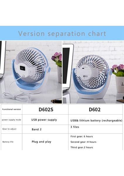 D602S Küçük Fan, Mini Taşınabilir 5 Inç Fan Pervanesi 3 Hız Ayarlanabilir 360 Derece Dönen (Usb Tipi, Safir Mavi) (Yurt Dışından)