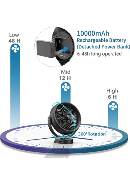 10000MAH Pille Çalışan Klipsli Fan, 8 Inç Masa Arabası Soğuk 2 Sis Modu Çıkışı, 200ML Su Tankı, 3 Hız (Yurt Dışından)