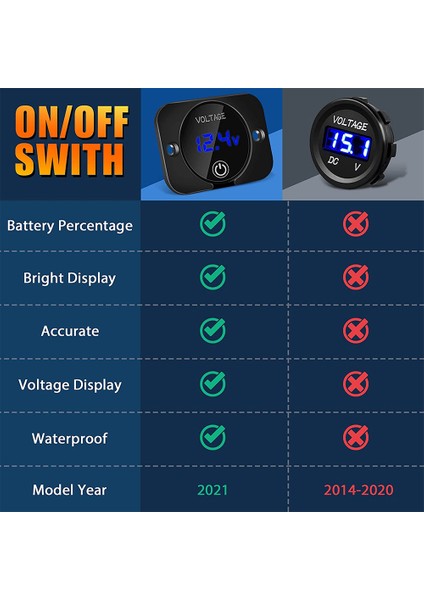 2 Paket LED Dijital Voltmetre, Kontak Anahtarı, Dc 12V 24V Araba Voltmetre LED Dijital Ekran Su Geçirmez Voltmetre Paneli (Yurt Dışından)