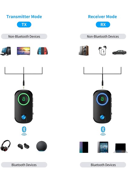 Mikrofonlu Bluetooth Verici Alıcı, Bluetooth 5.0 Kablosuz 3.5mm Aux Ses Adaptörü Düşük Gecikme (Yurt Dışından)