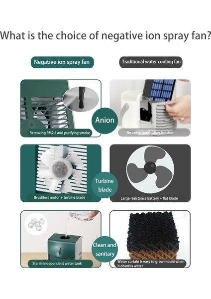 USB Taşınabilir Hava Soğutucu Fan Klima Işık Masaüstü Ofis Yatak Odası 3 Için Soğutma Nemlendirici Arıtma (Yurt Dışından) fırsatları