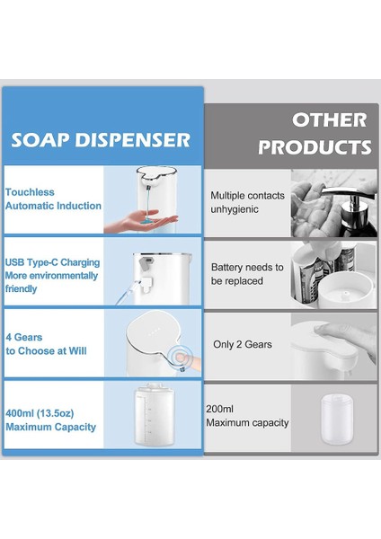 Otomatik Sıvı Sabunluk, 13.5OZ/400ML Duvara Monte Sabunluk, USB Şarj Edilebilir, Fotoselli El ve Bulaşık Sabunu A (Yurt Dışından) indirimleri