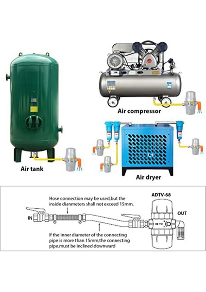 Hava Kompresörü Veya Gaz Tankı Pnömatik Otomatik Tahliye 1/2 Inç Npt Tahliye Vanası Elektronik Tahliye Vanası Adtv-68 (Yurt Dışından) modelleri