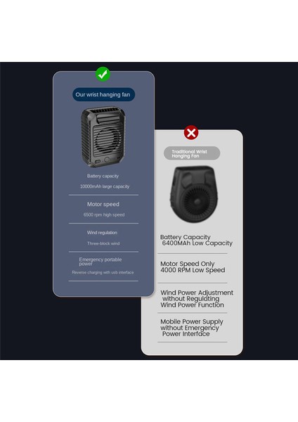 M22 Dış Mekan Asma Bel Fanı 10000MAH Taşınabilir Boyun Çok Fonksiyonlu Şarj+Soğutma Siyah (Yurt Dışından) fırsatları