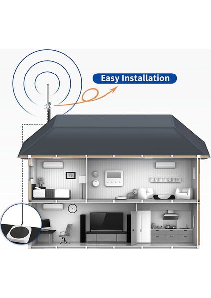 868 Mhz Lora Anten Anteni Dış Mekan 3dbi Fiberglas Lorawan Anten Nebra ile Uyumlu N Konnektörlü 1m Kablo (Yurt Dışından) indirimleri
