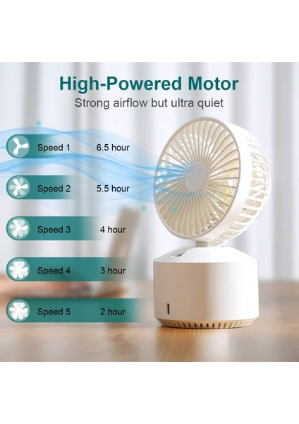 Masa Fanı Küçük Masa Fanı, Taşınabilir Soğutma Buğulanma Şarj Edilebilir 2000MAH Pille Çalışan Kişisel 5 Hız (Yurt Dışından)