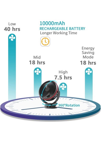 Taşınabilir Masa Fanı Gece Lambası 360 Derece Dönme, Açık Yatak Odası Için USB Arabası Tavan Asılı Klip, Siyah (Yurt Dışından) modelleri