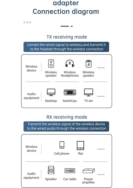 Tip-C Bluetooth 5.1 Verici Alıcı Aux Rca Stereo Müzik Kablosuz Adaptör Anahtarı Ps Bilgisayar Dizüstü Bilgisayar ile Uyumlu (Yurt Dışından)