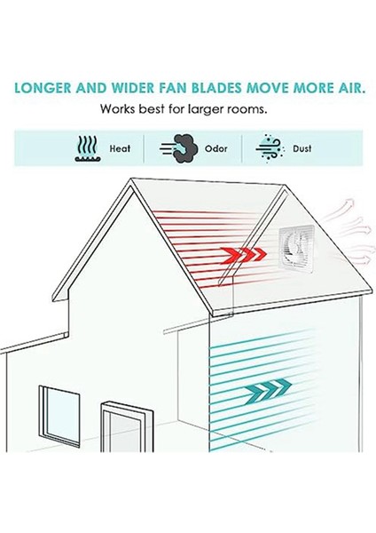 Güneş Enerjili Egzoz Fanları, Kulübe Havalandırması Için 8 Inç Fırçasız Fanlı 17W Panel, Tavuk Kümesleri, Evcil Hayvan Evleri (Yurt Dışından) indirimleri