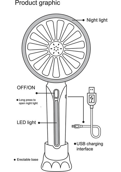 Yaz Taşınabilir Mini Fan 3 Hız Ayarlanabilir Fanlar USB Şarj Edilebilir Masa El Klima Soğutucu Dışında (Yeşil) (Yurt Dışından) fırsatları