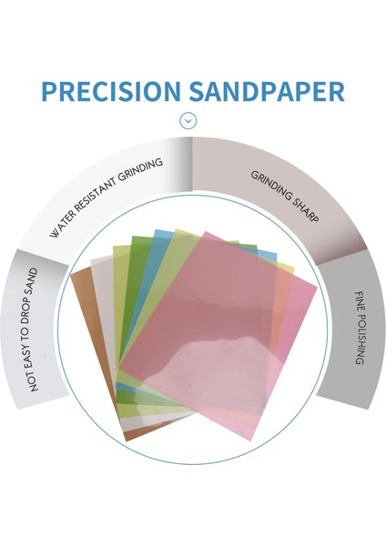 Многоцелевые Наборы,7 Adet/takım Alıştırma Film Levhaları Çeşitleri Hassas Parlatma Zımpara Kağıdı 1500/2000/4000/6000/8000/10000/12000 Irmik (Yurt Dışından) fiyatları