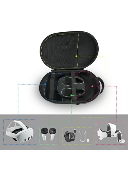 Meta Quest3 Vr Aksesuarlarıyla Uyumlu 3 Taşınabilir Eva Sert Kutu Seyahat Koruyucu Taşıma Çantası ile Uyumlu Saklama Çantası (Yurt Dışından)
