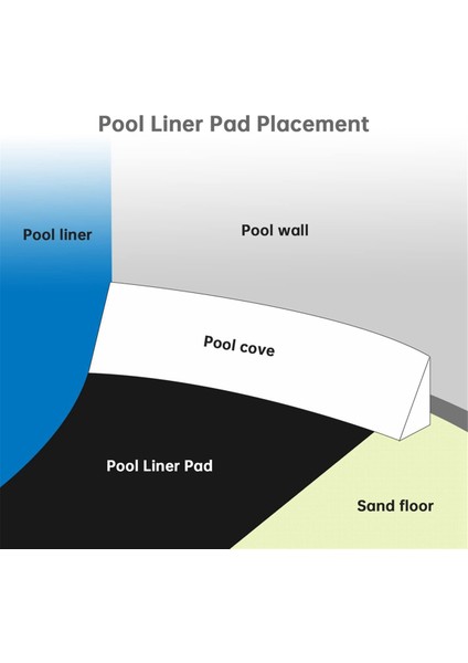Açık Şişme Yüzme Havuzu Koruyucu Mat Zemin Bezi Küvet Zemin Su Geçirmez Kaymaz Mat (Kare) (Yurt Dışından) fiyatları
