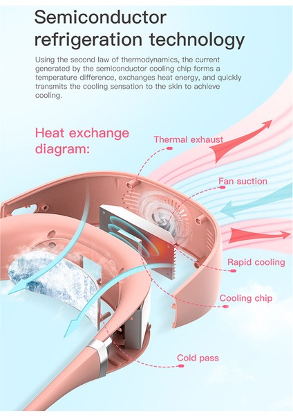 Taşınabilir Halter Fan 2 Fan Mini Asılı Boyun USB Şarj Edilebilir Kapak Soğutma Beyaz (Yurt Dışından) fırsatları