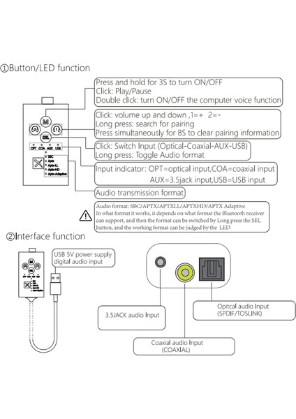 Bluetooth 5.2 Ses Verici Qualcomm QCC3040 Hd Verici, Tv Pc ile Uyumlu Çift Bağlantı Düşük Gecikmeli Ses Adaptörü (Yurt Dışından)