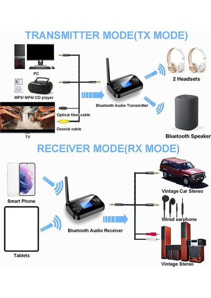 Bluetooth 5.1 Ses Alıcı Verici 2'si 1 Arada Fiber Koaksiyel Kablosuz Ses Adaptörü, Ekran Tf Kart Mp3 Çalar (Yurt Dışından)