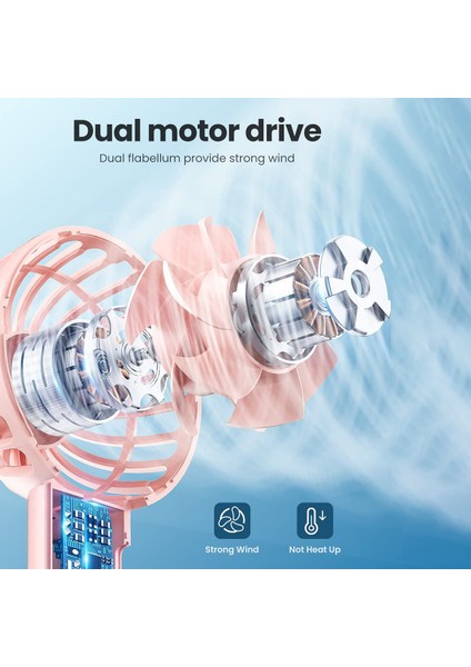 Mini Taşınabilir Fan, Çift Motorlu Güçlü El Sevimli Tasarım 3 Hız Kişisel Küçük Masa USB Şarj Edilebilir Fan (Yurt Dışından)