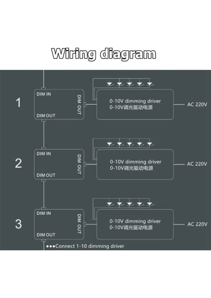 2x Dc 0-10V Dimmer Anahtarı Serileştirilebilir Sync Kontrol Cihazı Döner Açık/kapalı, 0/1-10V Kısılabilir LED Sürücüler Elektronik Balastlar Için (Yurt Dışından)