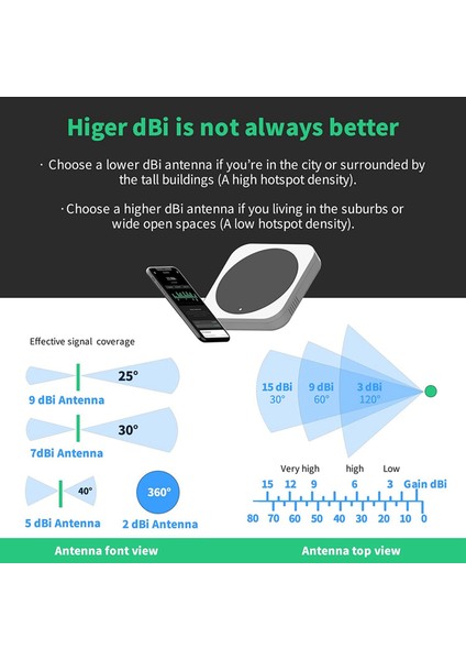 8dbi Uzun Menzilli Hücresel Ultra Mesafe Lora Ağ Geçidi Anteni Çok Yönlü Cam Elyaf Lorawan 915MHZ Anten (Yurt Dışından) fırsatları