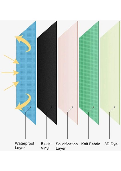 Katlanır Şemsiye Meyve Serisi Mini Şemsiye Taşınabilir Yağmur Veya Güneş Şemsiyesi Yağmur Geçirmez ve Uv Koruma Seyahat Şemsiyesi (Yurt Dışından) modelleri