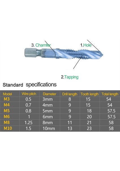 Hex Shank Vida Dişi Metrik Kılavuz Matkap Uçları Vida Makinesi Hss Bileşik Matkap El Aletleri, Metal Çelik Ahşap Plastik ile Uyumlu, 12 (Yurt Dışından) fırsatları