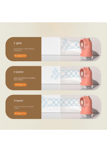 Masa Sisleme Fanı, Kişisel Soğutma Bay Fan, Ofis, Ev ve Kamp Için USB Şarj Edilebilir Su Sisi Pembe (Yurt Dışından) fırsatları