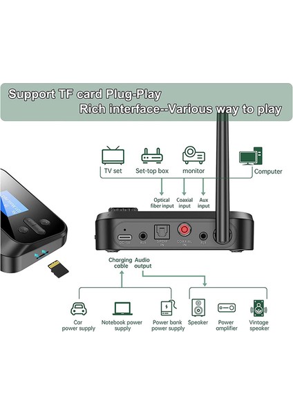 Bluetooth 5.1 Ses Verici Alıcı Rca 3.5mm Aux Stereo Kablosuz Adaptör, Pc Tv Kulaklıklarıyla Uyumlu (Yurt Dışından)