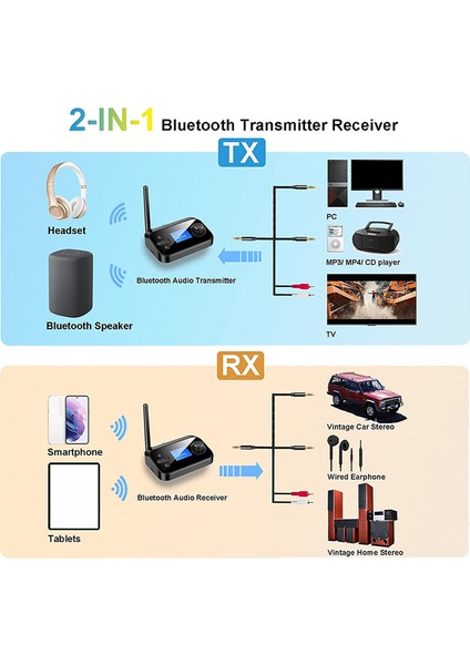 Bluetooth 5.1 Ses Verici Alıcı Rca 3.5mm Aux Stereo Kablosuz Adaptör, Pc Tv Kulaklıklarıyla Uyumlu (Yurt Dışından)