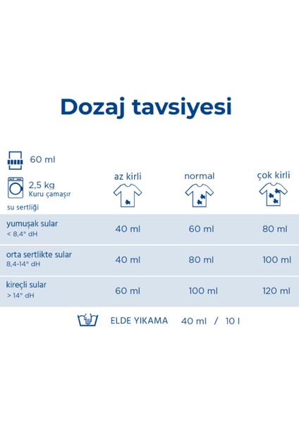 Dalli Spor Kıyafetleri Için Tablet Çamaşır Deterjanı 3'ü 1 Arada 24 Yıkama 2'li Set